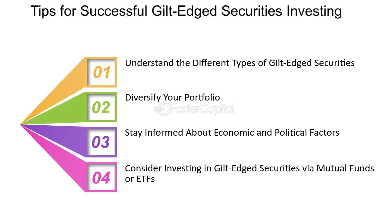What are Gilt-Edged Securities?