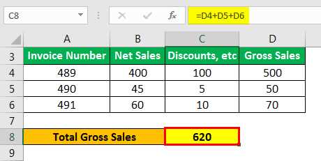 Gross Sales Calculation