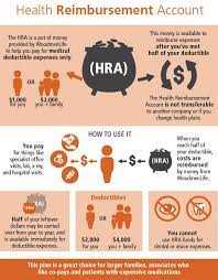 How does an HRA work?