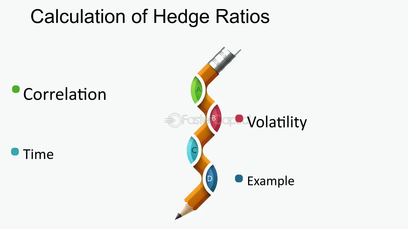What is the Hedge Ratio?