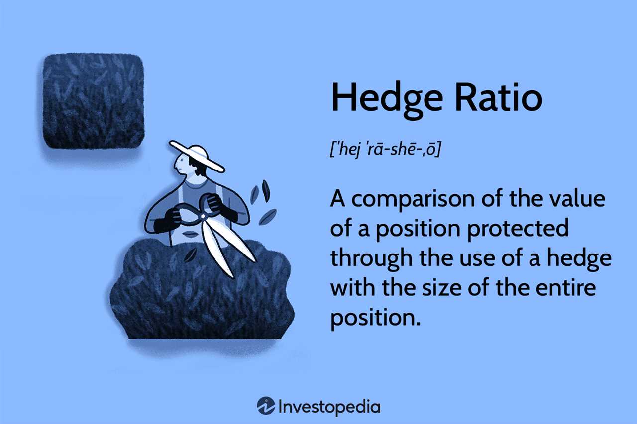 Types of Hedge Ratios
