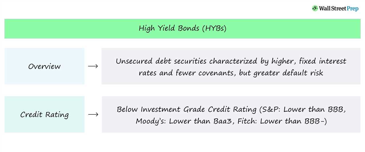 Types of High-Yield Bonds
