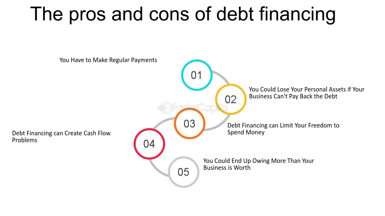 Pros of Debt Financing