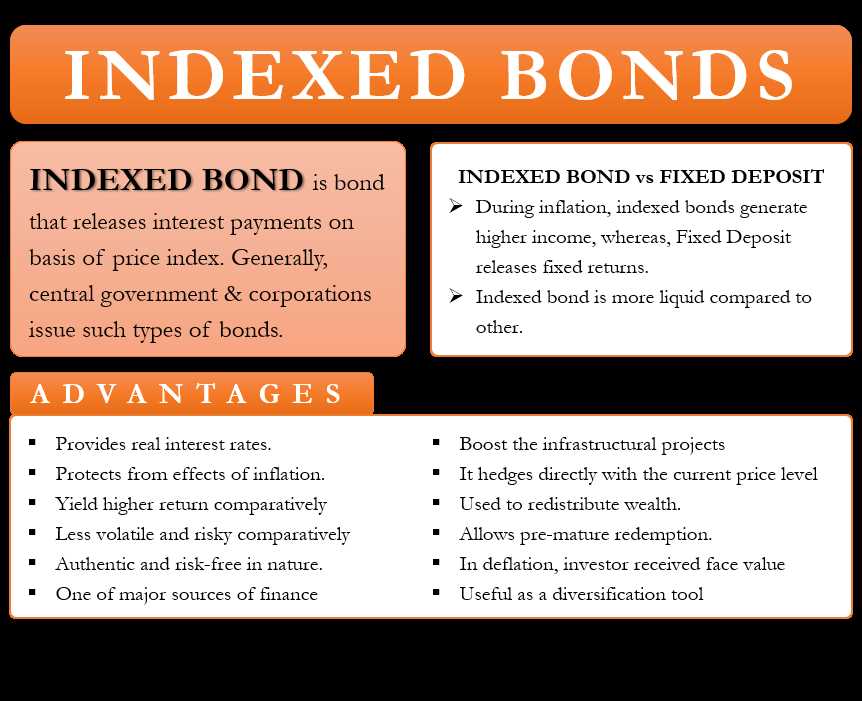 What is an Index-Linked Bond?