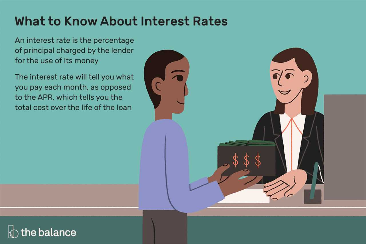 How do Interest Rate Options Work?