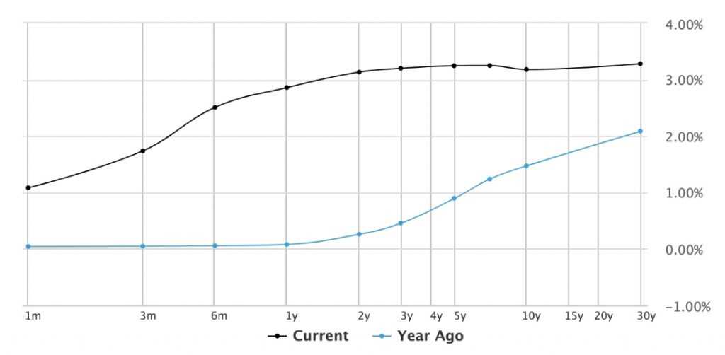 An Illustrative Example of Interest Rate Options