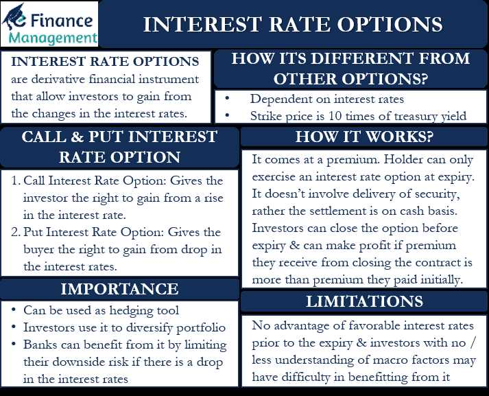 How do Interest Rate Options Work?