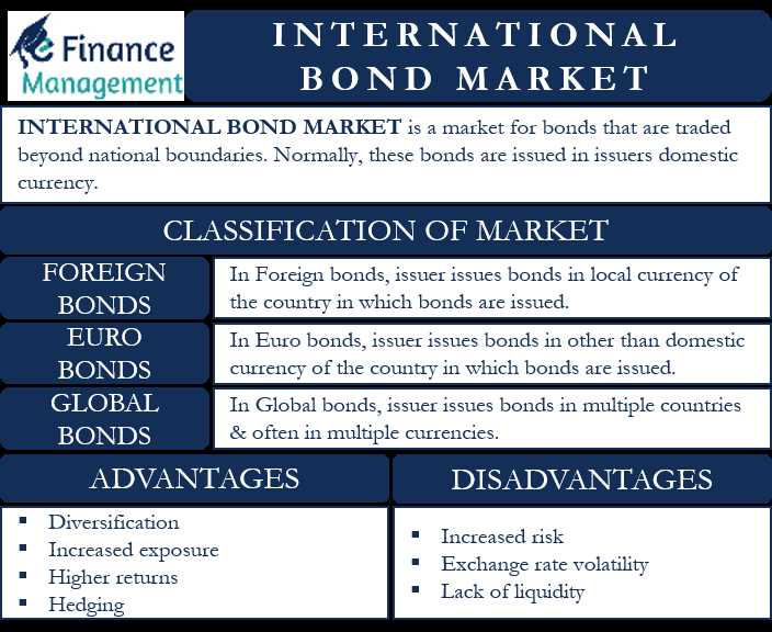 Benefits of International Bond Investing