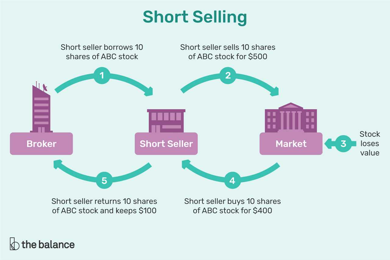 Comparison to Short Selling
