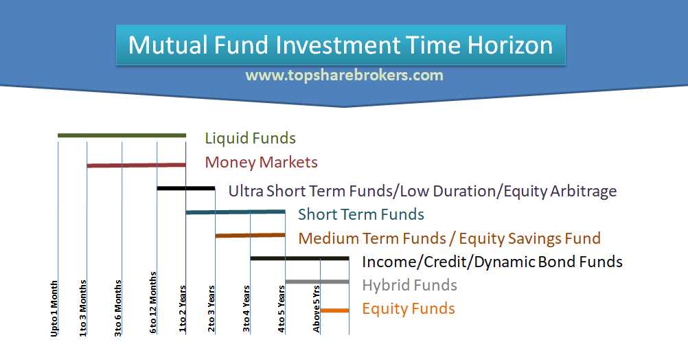Investment Time Horizon: The Foundation of Successful Investing