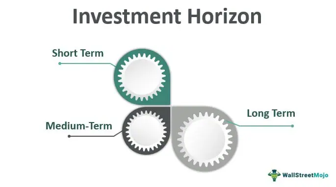 The Impact of Time Horizon on Risk Tolerance