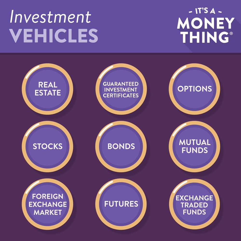 Explanation and Types of Investment Vehicles