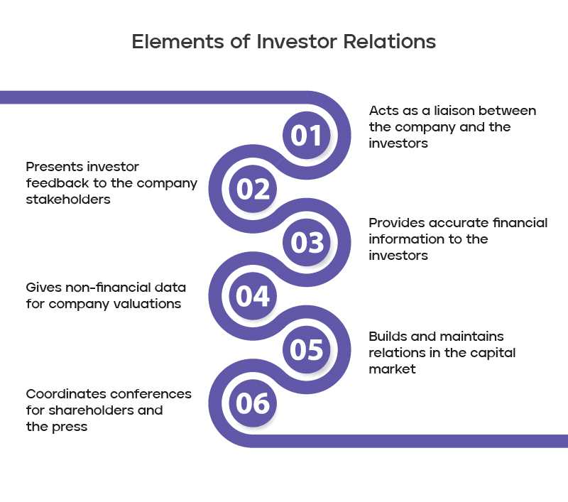 Investor Relations: Definition and Importance