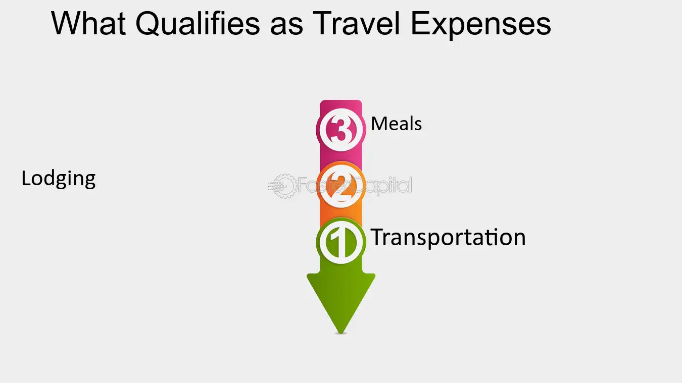 travel gift and car expenses 2022