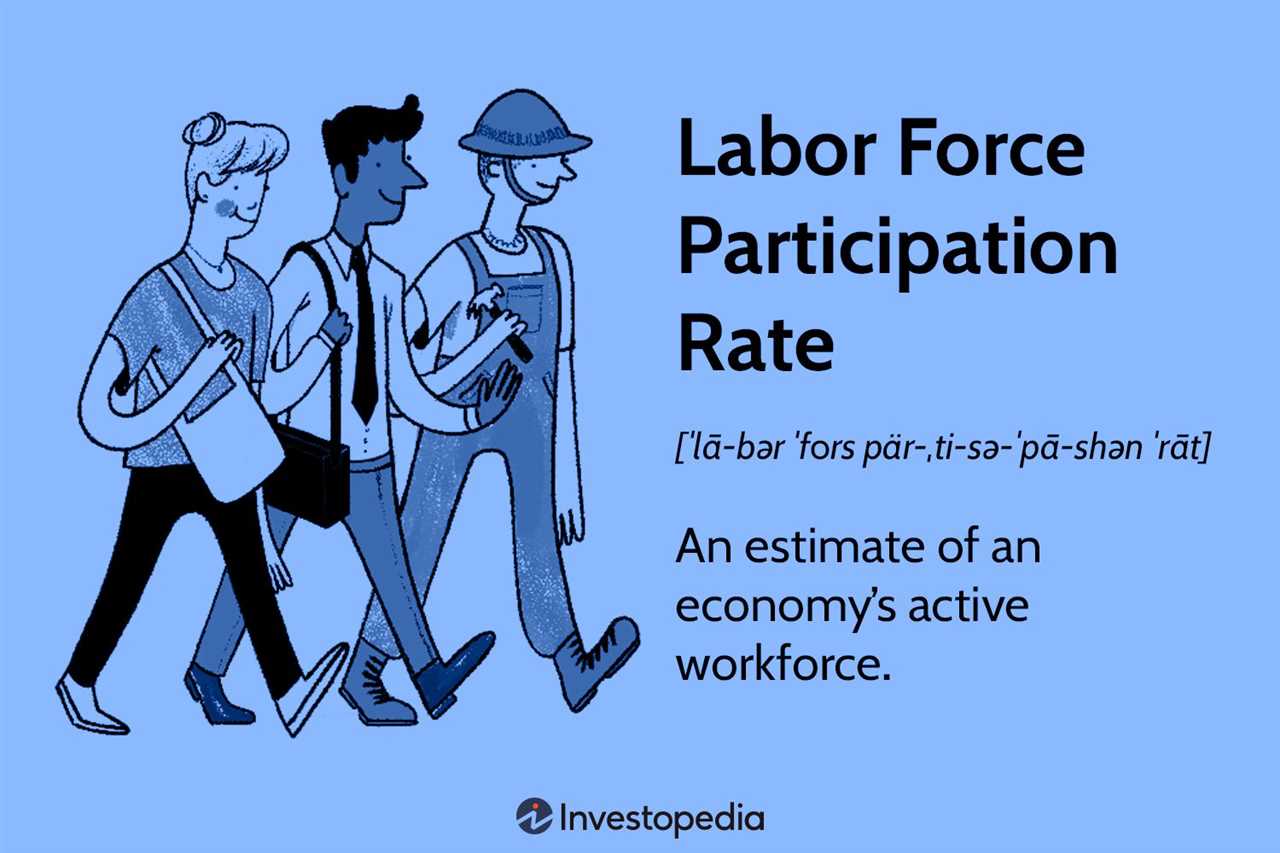 Factors Affecting Labor Force Participation Rate