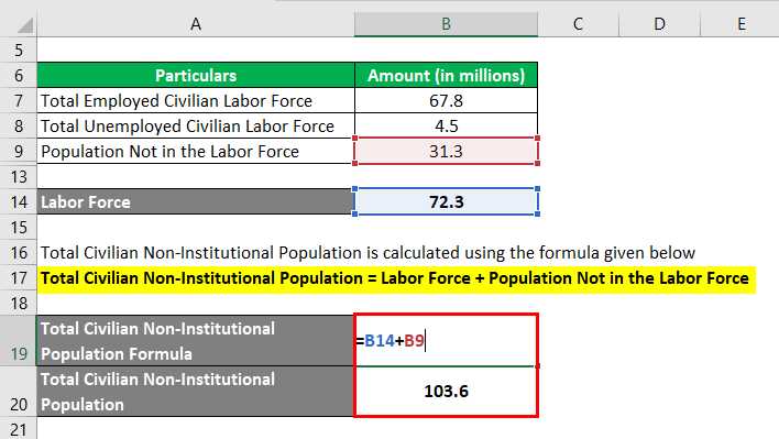 Formula for Calculating Labor Force Participation Rate