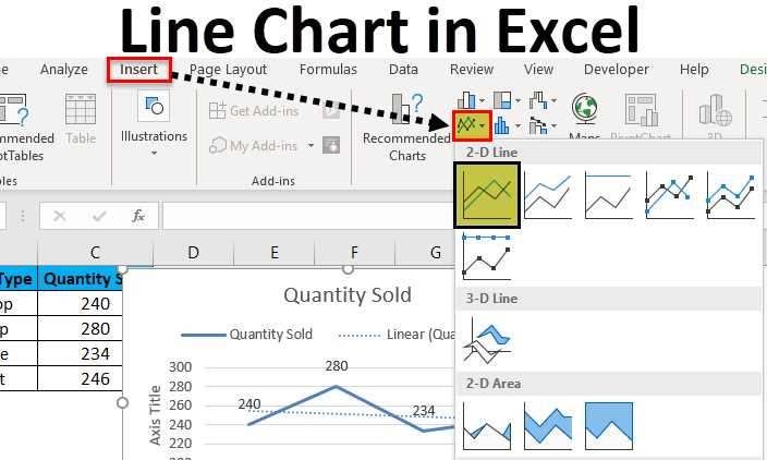 Step 4: Customize the Chart