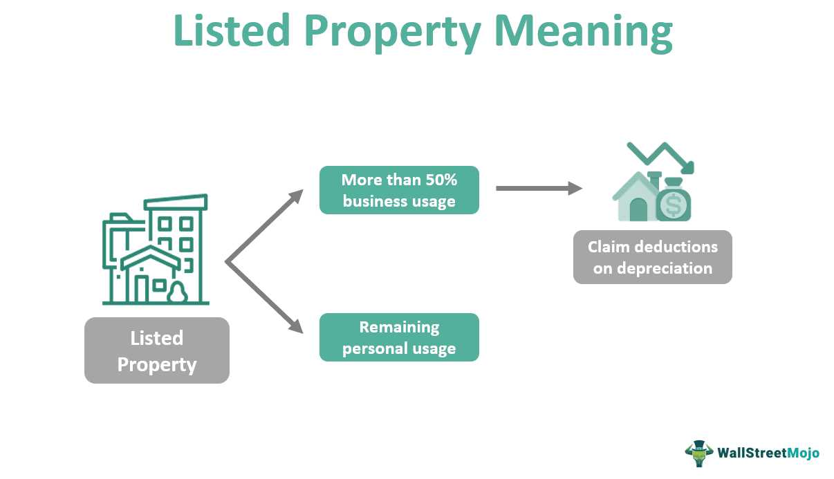 Why is it important to properly categorize listed property?