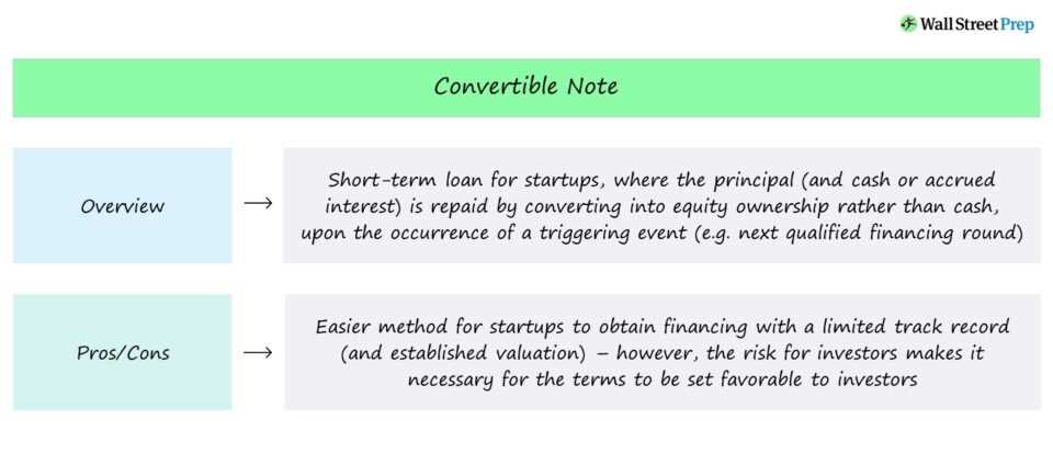 How Loan Notes Work