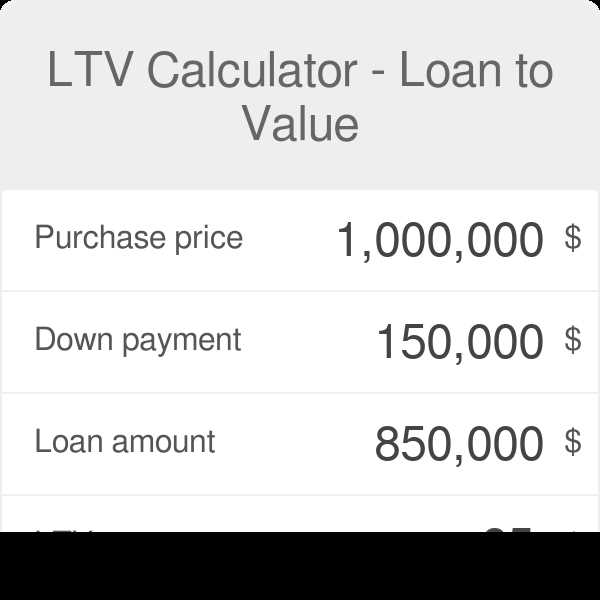 What is Loan-to-Value Ratio?