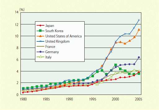 Overview of the Lost Decade in Japan