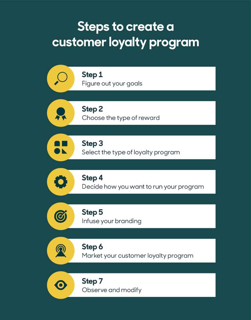 Purposes of a Loyalty Program