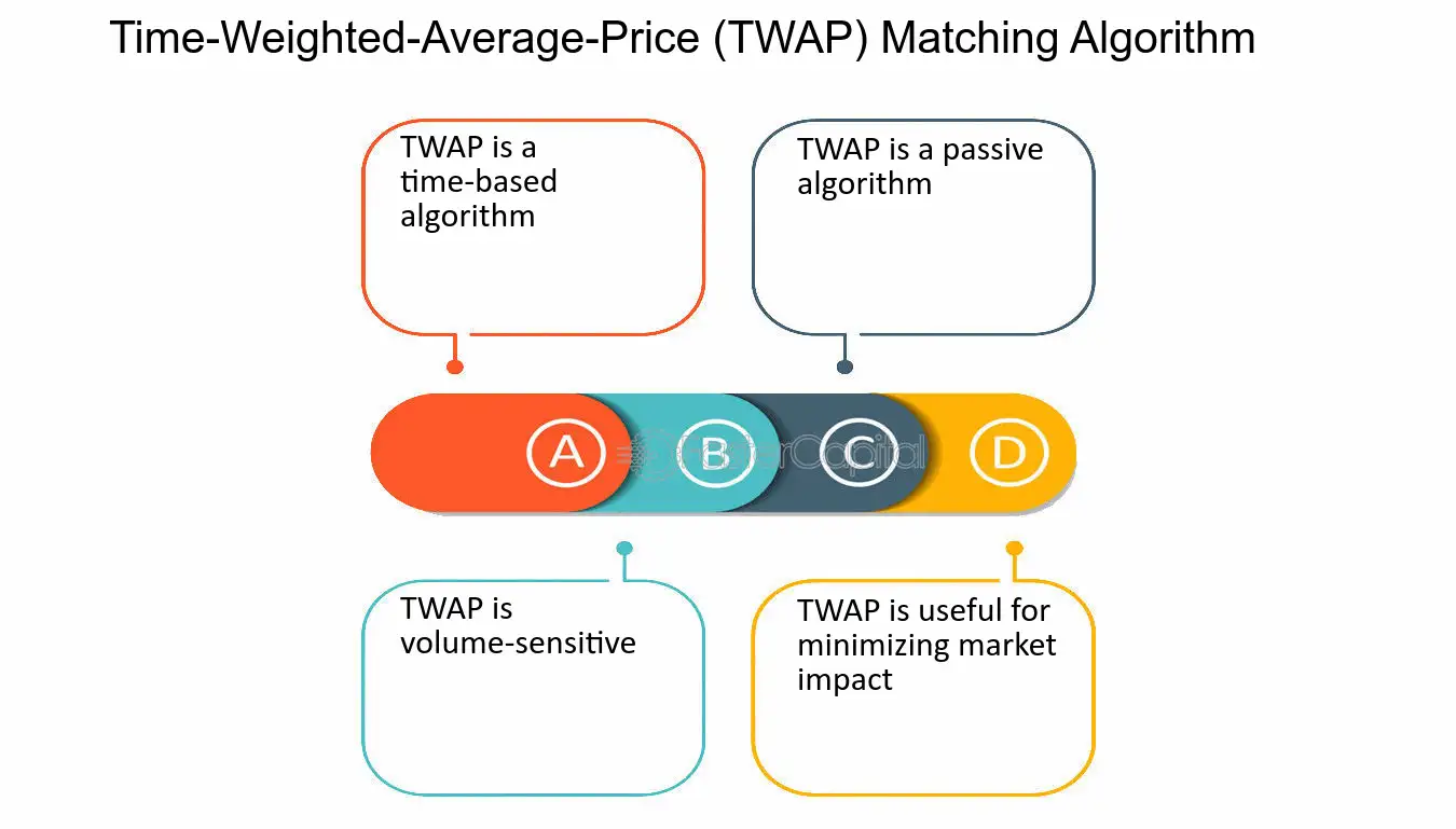 The Role of Market Makers in Matching Orders