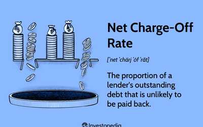Calculating Net Charge-Off: