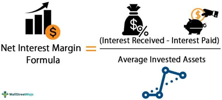 Calculating Net Interest Rate Spread
