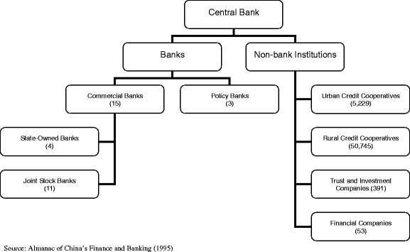 Regulation and Oversight of Nonbank Financial Institutions