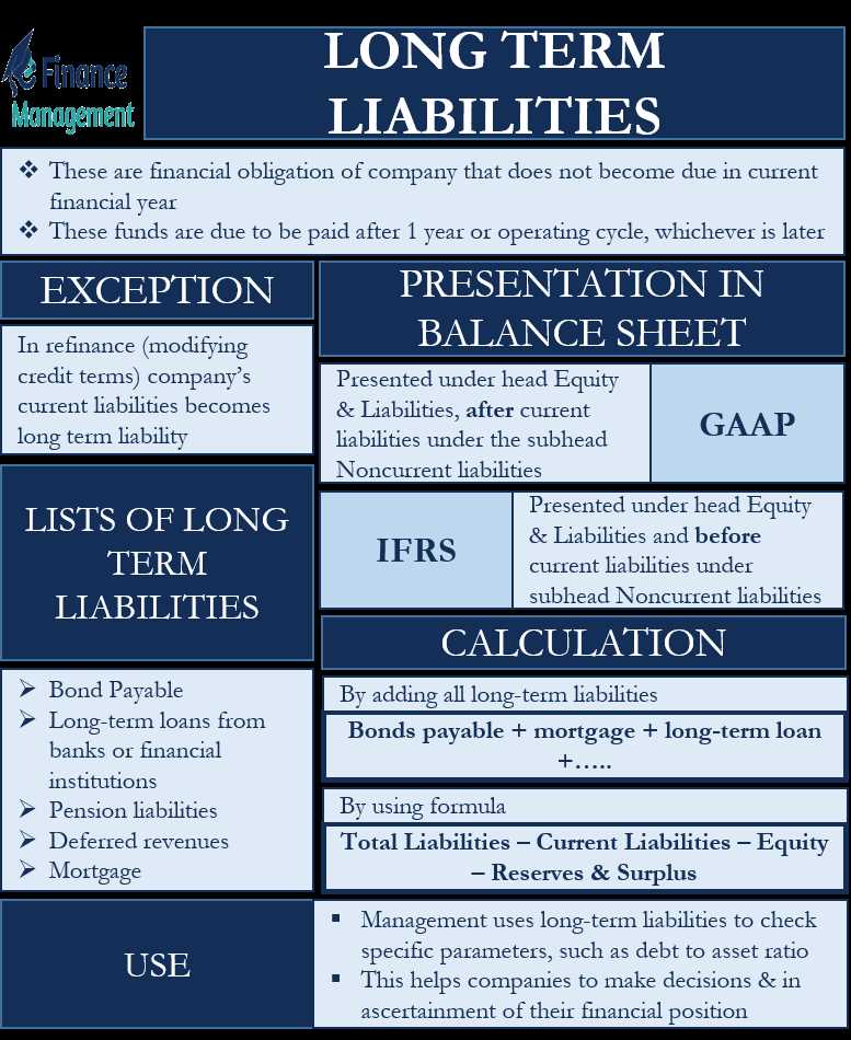Types of Other Long-Term Liabilities