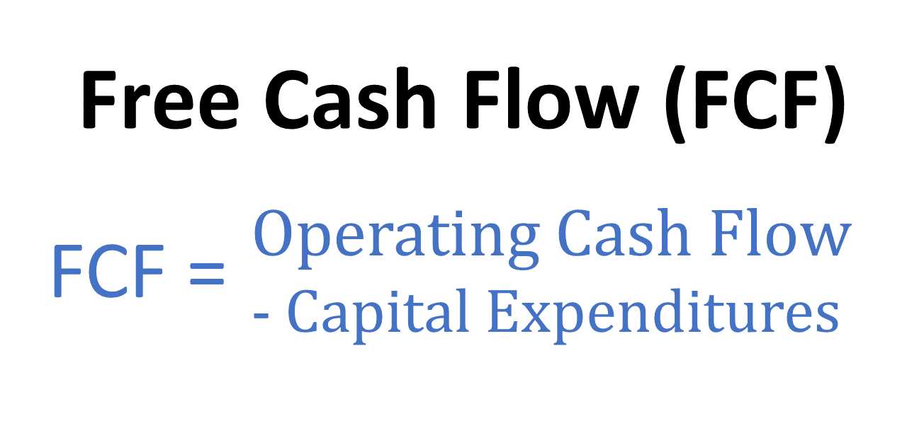 Step 2: Calculate the Free Cash Flow per Share