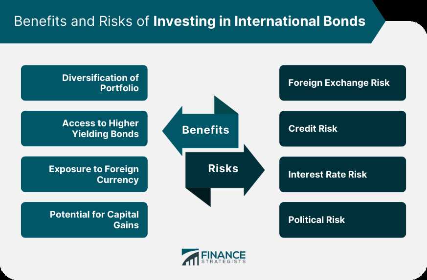 Features of International Bonds