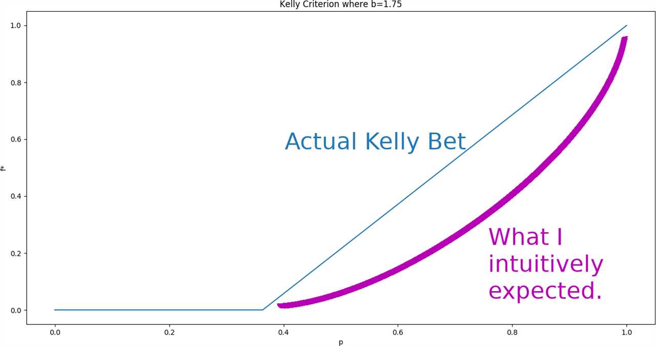 Definition of Kelly Criterion