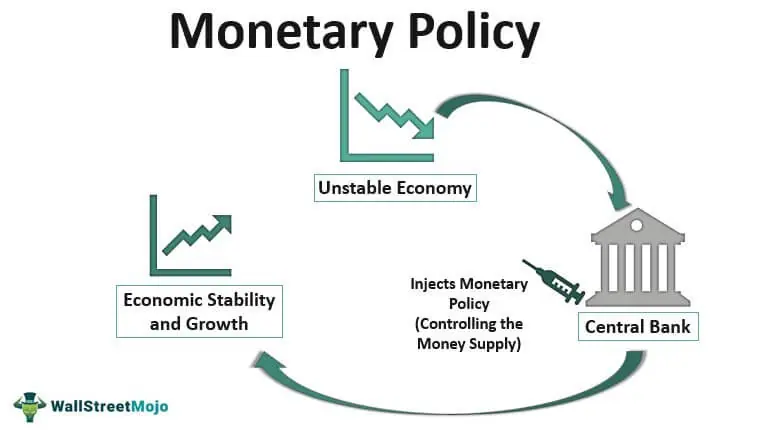 1. Monetary Policy