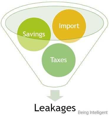 Examples of Leakage in Economics