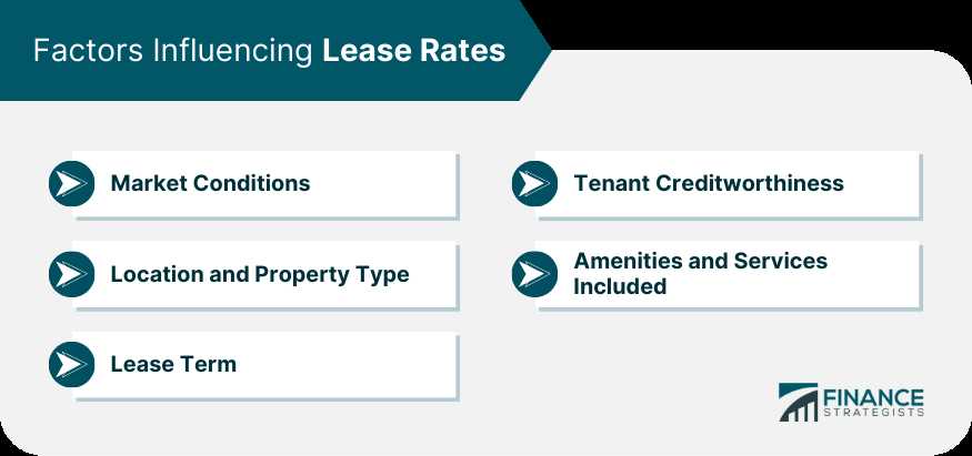 Types of Lease Rate