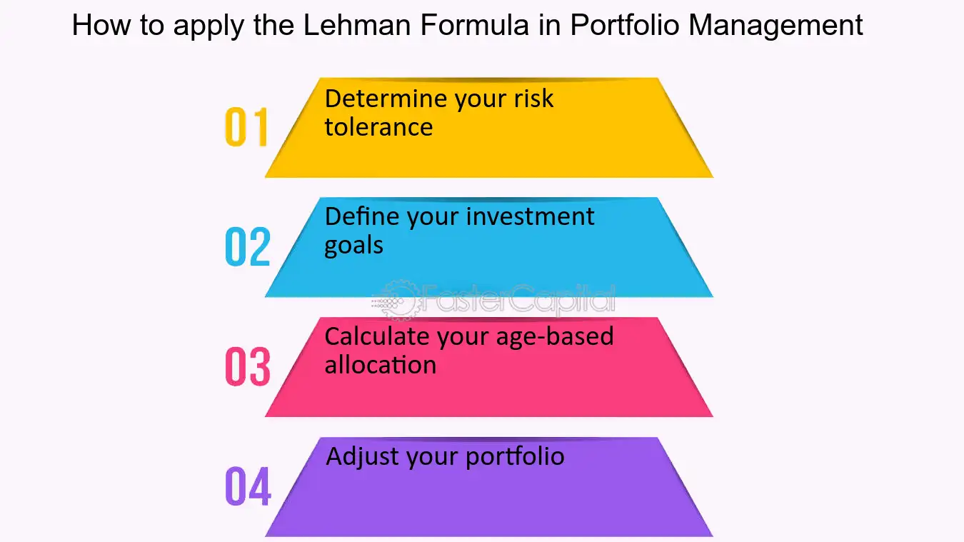 Components of the Lehman Formula