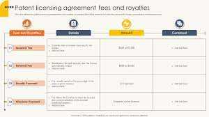 How Licensing Fee Works Compared to Royalty