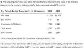 Importance of LIFO Reserve in Accounting