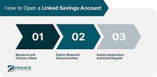 What is a linked savings account?