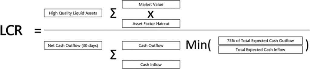 Liquidity Coverage Ratio (LCR) Calculation and Definition