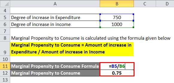 Marginal Propensity to Consume (MPC) Formula and Its Significance in Economics