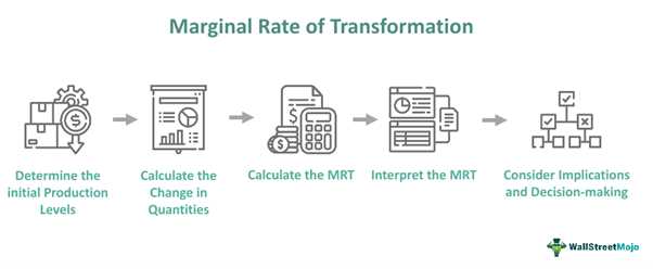 What is MRT and why is it important in microeconomics?
