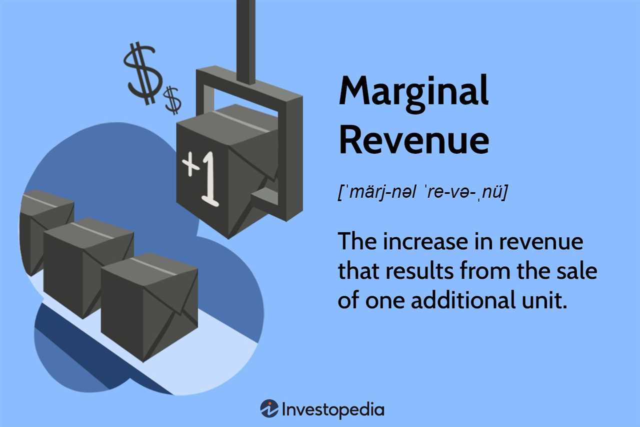 Marginal Revenue Product: Definition and Importance