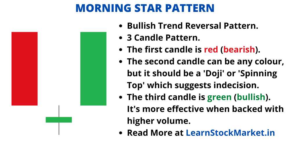 Mastering Morning Stars: A Guide to Trading the Morning Star Candlestick Pattern