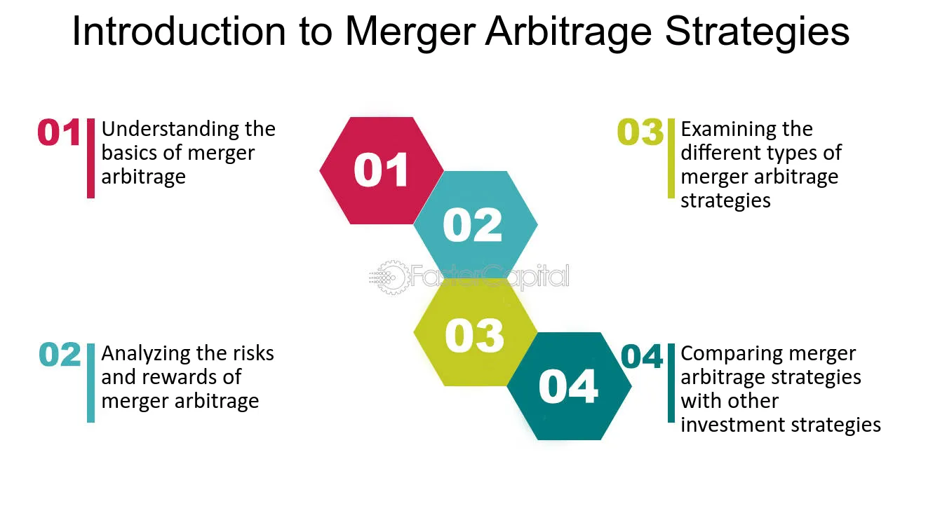 Managing Risk with Merger Arbitrage