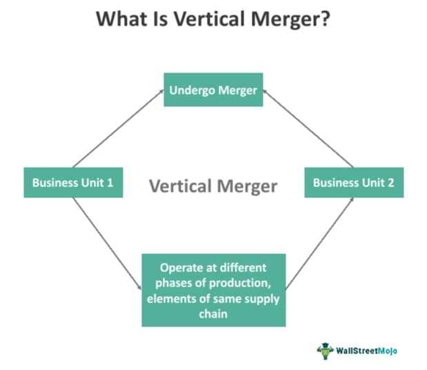 3. Conglomerate Merger