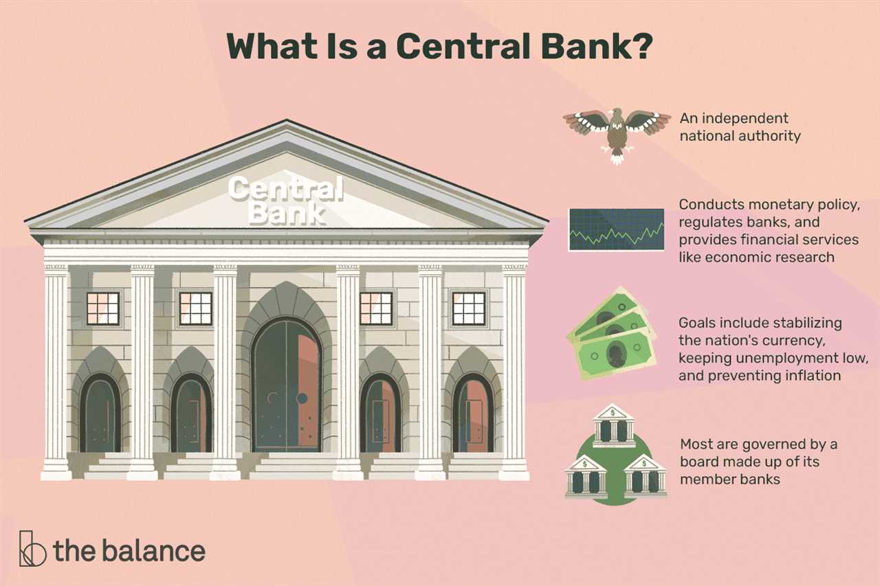 Role of Money Center Banks in the Economy