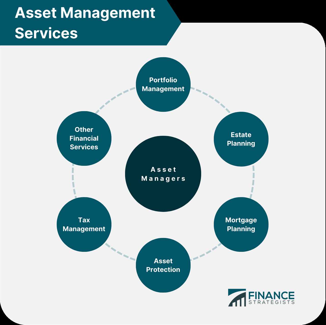 Top Money Managers by Assets